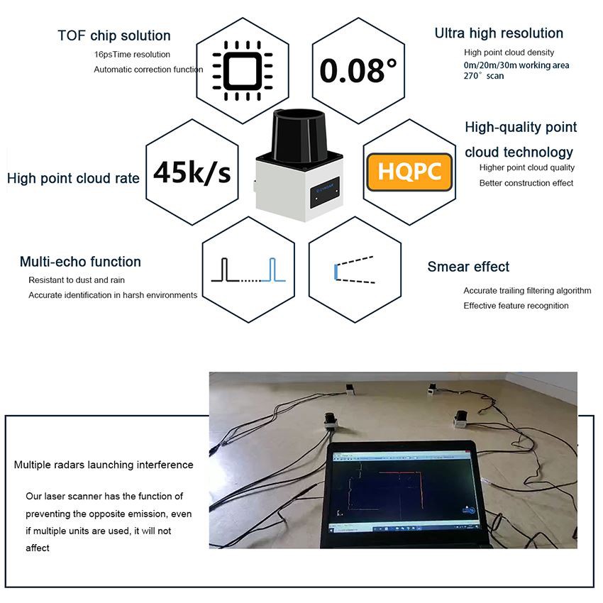 10-导航-10H-20H-30 功能图